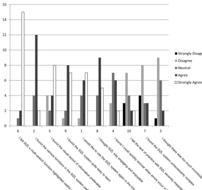 Fig. 7. Participant survey results.