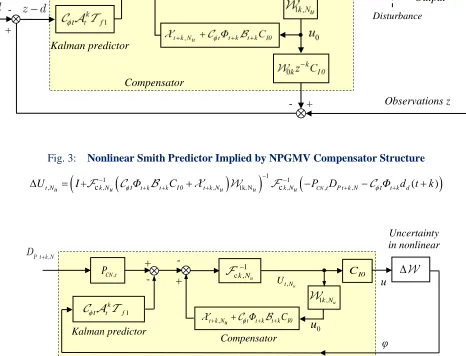 Fig. 4:    Feedback Loop when Additive Uncertainty Included 