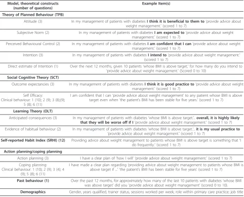 Table 4 Theories, models, and other measures of individual cognitions and attributes and example questions