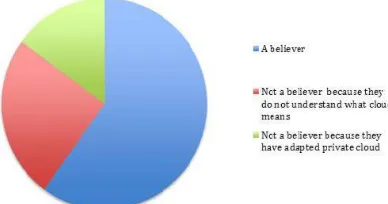 Fig. 2 Issue awareness analysis of IT workforce   