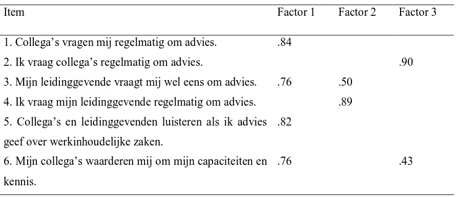 Tabel 7c. Geroteerde componentenmatrix met 3 factoren: 