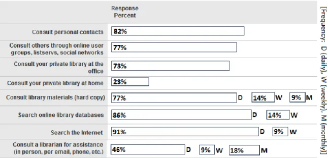 Figure 1: Technologies and methods used for obtaining legal information 