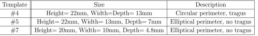 Table 1. Templates’ size and description. Tragus of template #4 is 2 mm wide and8 mm high.