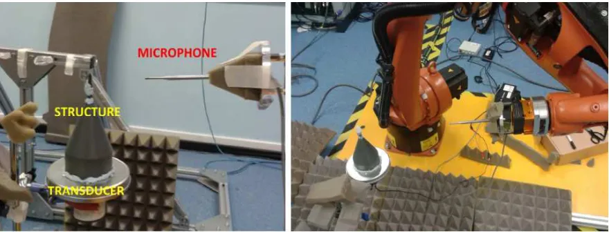 Figure 4.Experimental setting for measuring the beam patterns associated withreceiver structures
