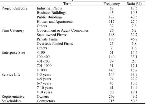 Table 1. Sample Characteristics 
