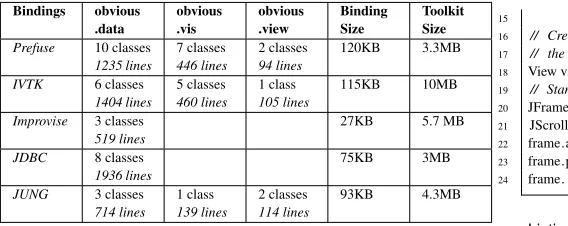 Table 1: Footprint of Obvious bindings.