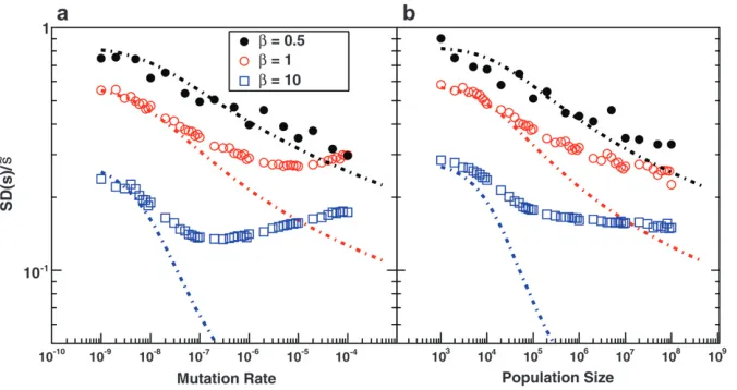 Figure 3.—The scaled width of the