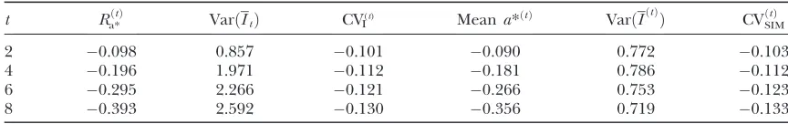 TABLE 3
