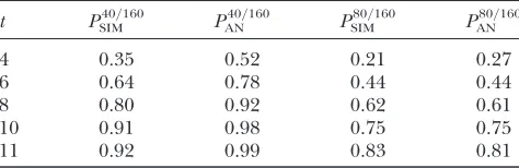 TABLE 4