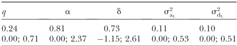 TABLE 5