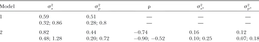 TABLE 1