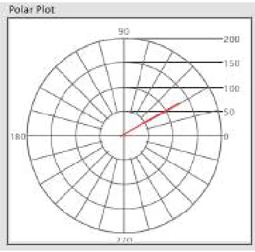 Table 2: Phasor estimate of sampling windows