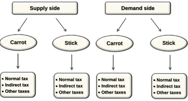 Figure 2: Basic structure followed in Chapters 3 to 6 