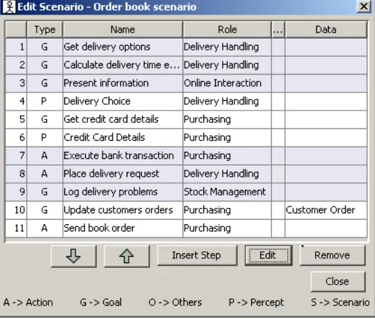 Figure 3.7 Order Book Scenario 