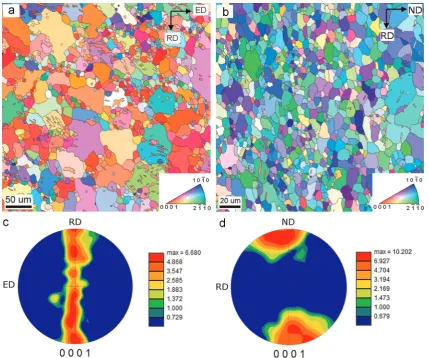 Fig. 1. Microstructures and textures of as-supplied extruded rod (a,c) and rolled plate (b,d)