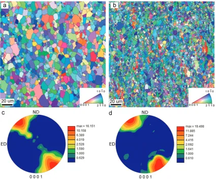 Fig. 4. EBSD maps and corresponding micro-textures of extruded samples after I-ECAP at 250 °C (a) and (c) and at 250 °C/200 °C (b) and (d) using route BC.