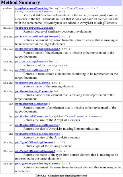 Table A.1- Completeness checking functions 