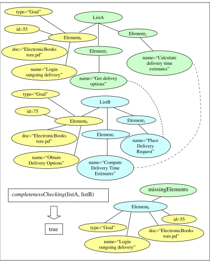 Figure A.2 List of strings 