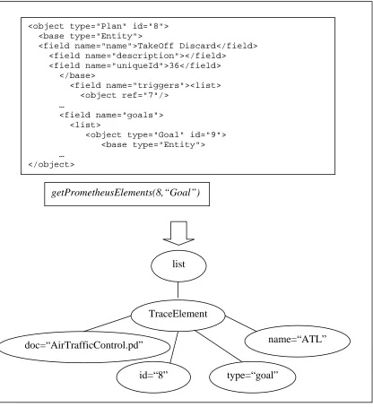 Figure A.22 getPrometheusElements function example 