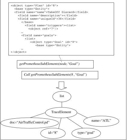 Figure A.23 getPrometheusSubElements function example 
