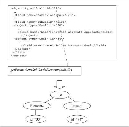 Figure A.25 getPrometheusSubGoals function example 