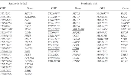TABLE 3