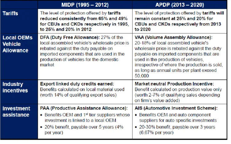 Table 6: A quick comparison between the MIDP and APDP 