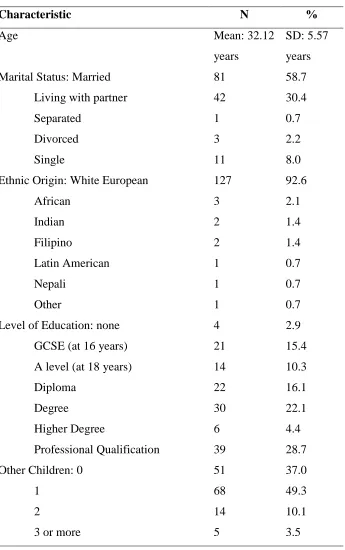 Table 1: Participant Characteristics (N = 138)  
