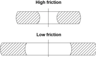 figure 1. Then, Male and Cockroft (1965) experimentally obtained calibration curves for various friction coefficients, which display a relation between the reduction of inner diameter and the reduction of height of the ring
