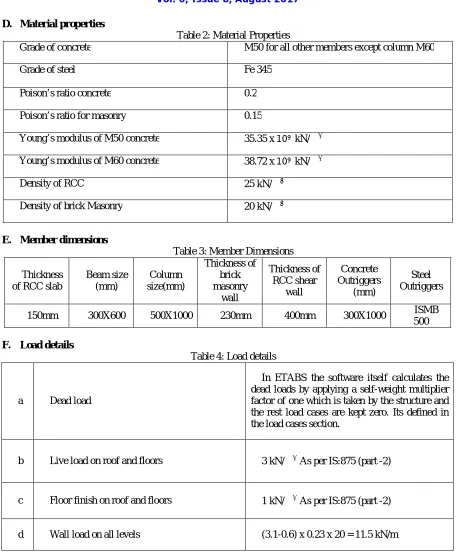 Table 2: Material Properties M50 for all other members except column M60 
