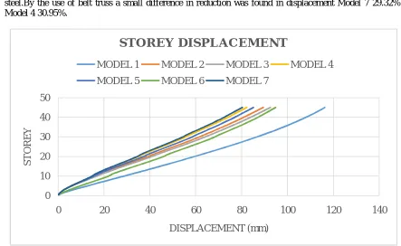 Table 5: Seismic data 
