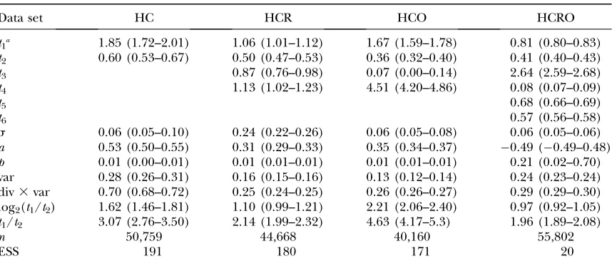 TABLE 2