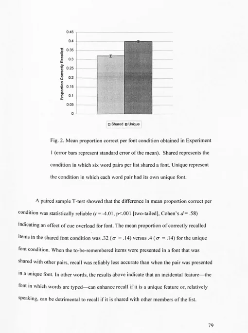 Fig. 2. Mean proportion correct per font condition obtained in Experiment 