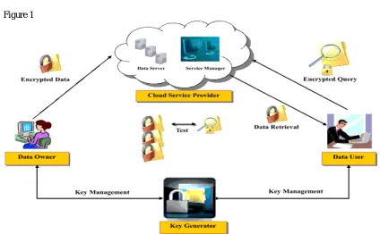 Figure 2 and 3 represents graphical representation for queries.Figure.2 