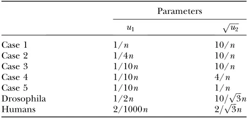 TABLE 2