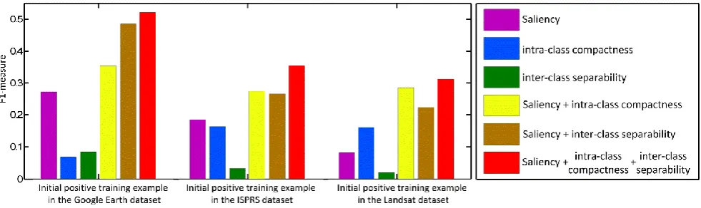 Fig. 8. Influence of key parameters to training example initialization. 