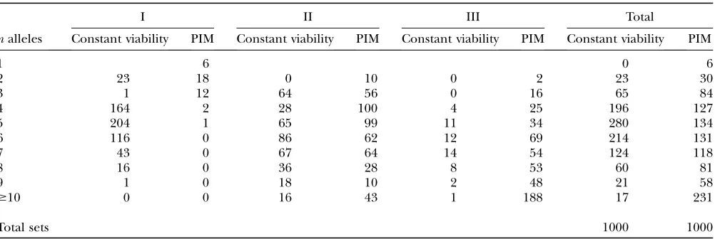 TABLE 1