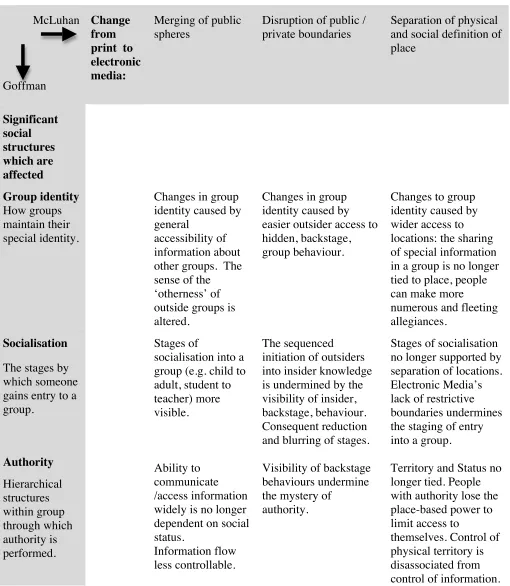 Table 1 showing a summary of Meyrowitz’s principal arguments 