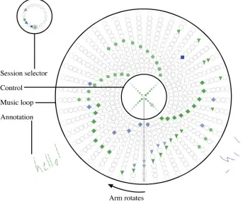 Figure 1: The Daisyphone user interfaceFigure 2 Daisyphone user interface 