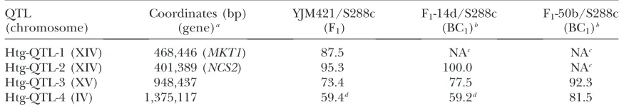 TABLE 1