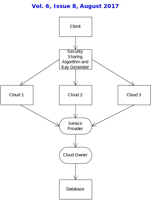 Fig 1.Proposed System Architecture 