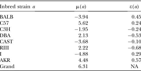 TABLE 2