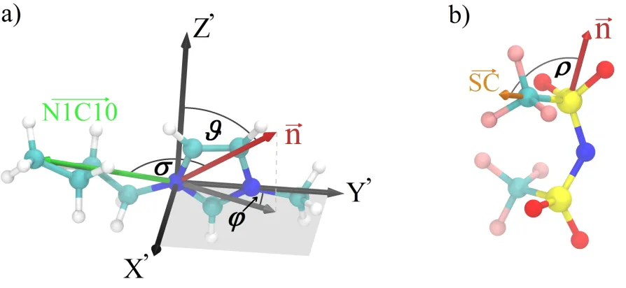 Figure 6: Deﬁnition of angles for the analysis of preferred orientations at the surface