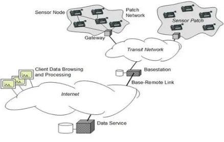 Fig. 4 depicts the extended provenance encoding process. The provenance record of a node includes (i) the node ID, and (ii) an acknowledgement of the lastly observed packet in the flow