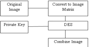 Fig.3. Generating Content based signature 