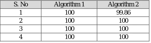 Table 1. Performance in terms of accuracy  