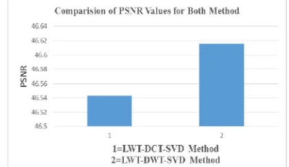 Fig. 21.  (a) Extracted image from “Gaussian” noise attack stego image. (b) Extracted image from “Salt & Pepper” noise attack stego image