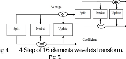 Fig. 4.  