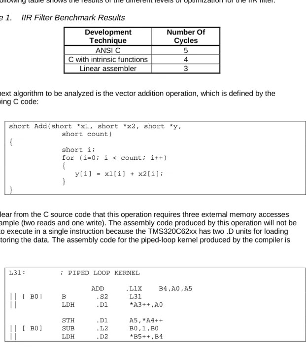 Table 1. IIR Filter Benchmark Results Development