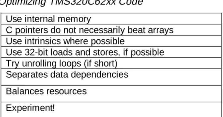 Table 2. Tips for Optimizing TMS320C62xx Code Use internal memory